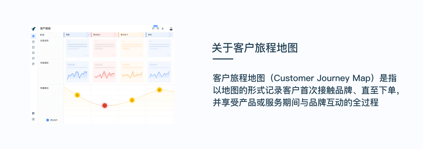 客户旅程地图