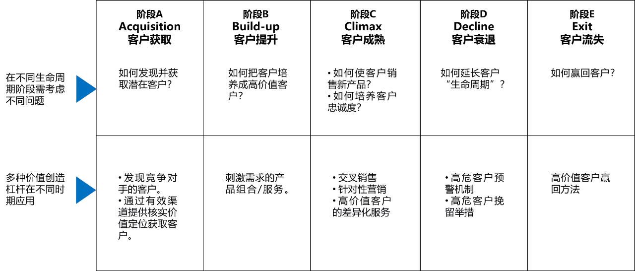 图片来自《分析竞争力，数字时代的差异化竞争优势》