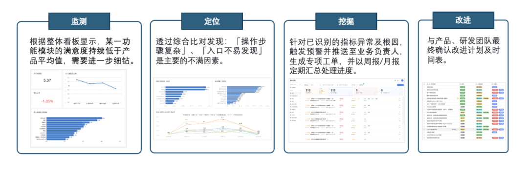 实时优化产品服务流程图