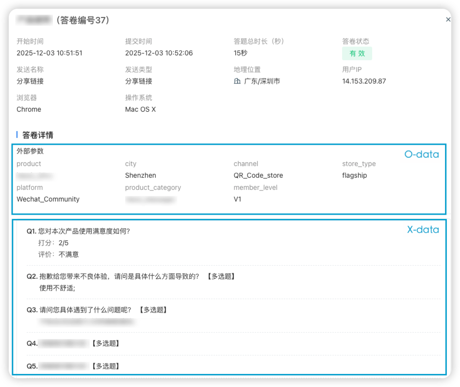 体验家答卷融合X-Data与O-Data示意图