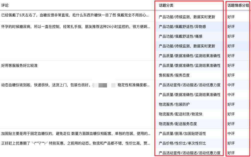 客户电商评论标签分析示例图