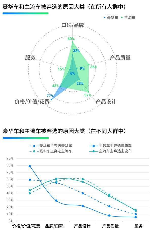 图片来源于《J.D.Power2020中国弃选客户研究》