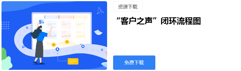 “客户之声”闭环流程图